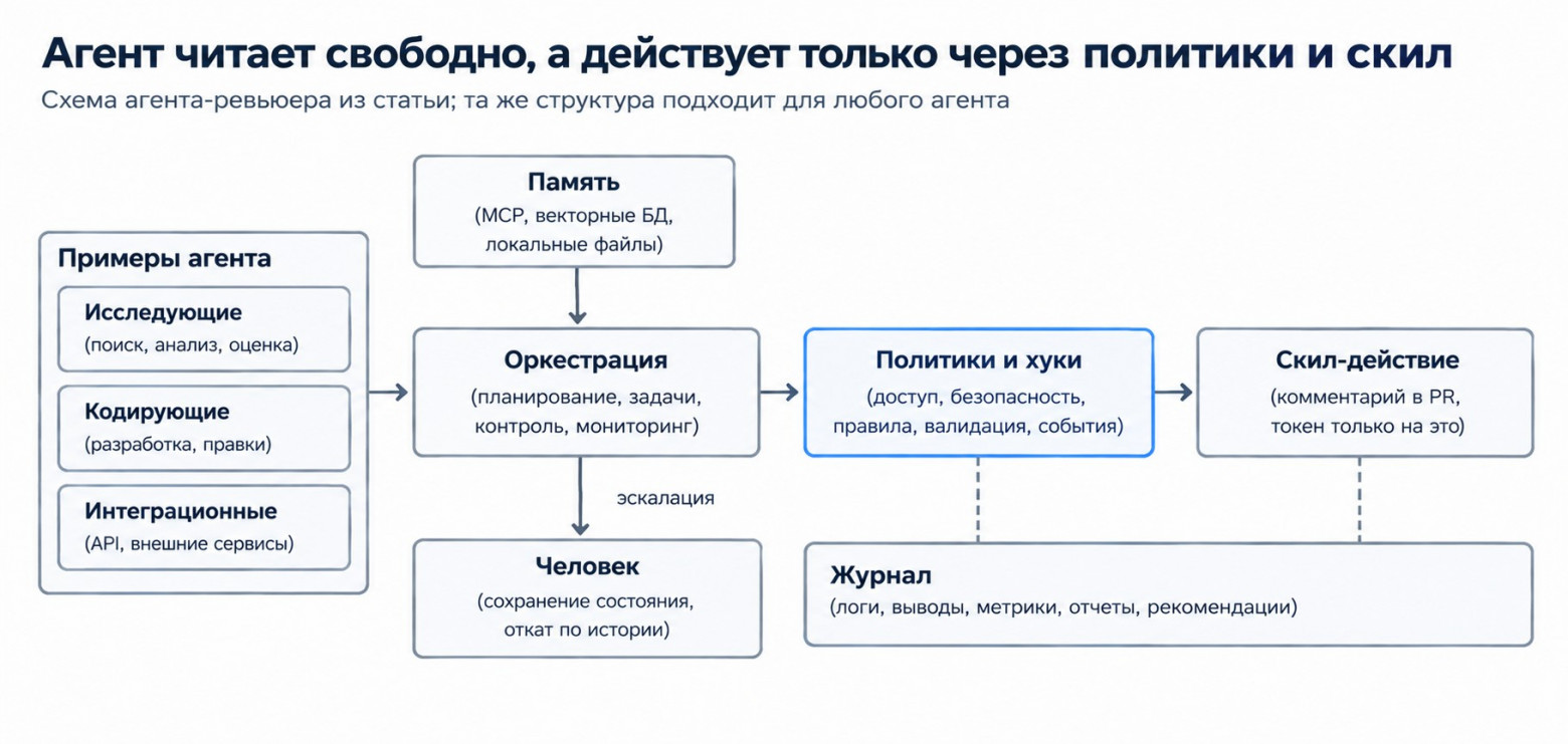 Свой ИИ‑агент по спецификации: пошагово от цели до прода - 1